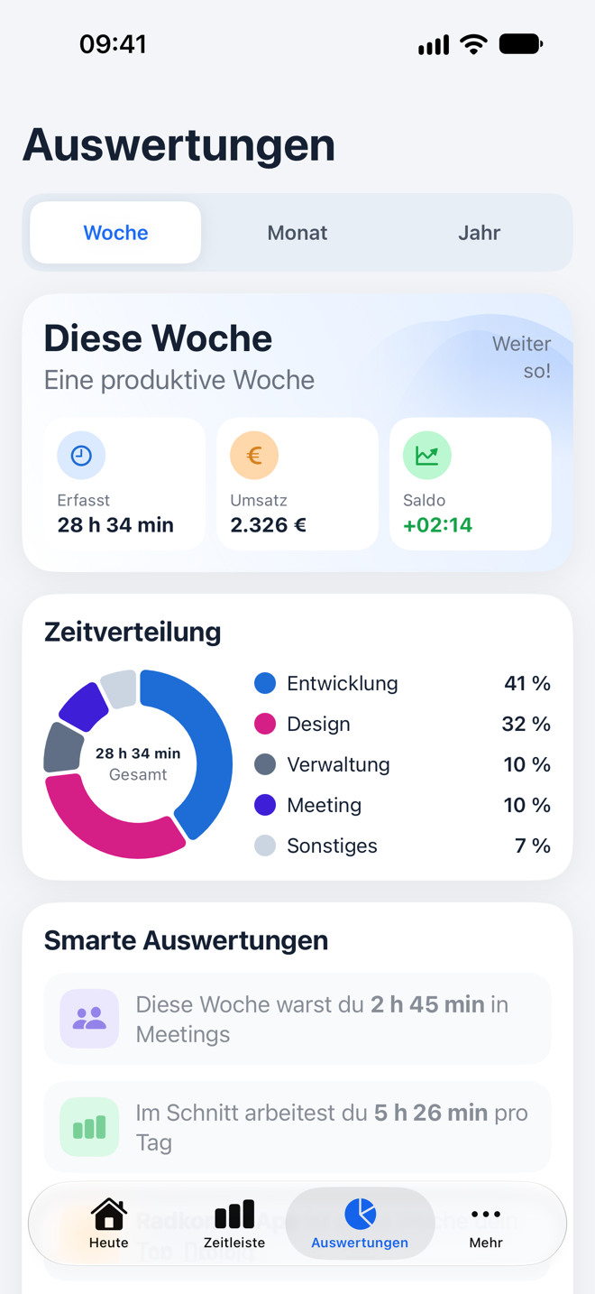 Auswertungen