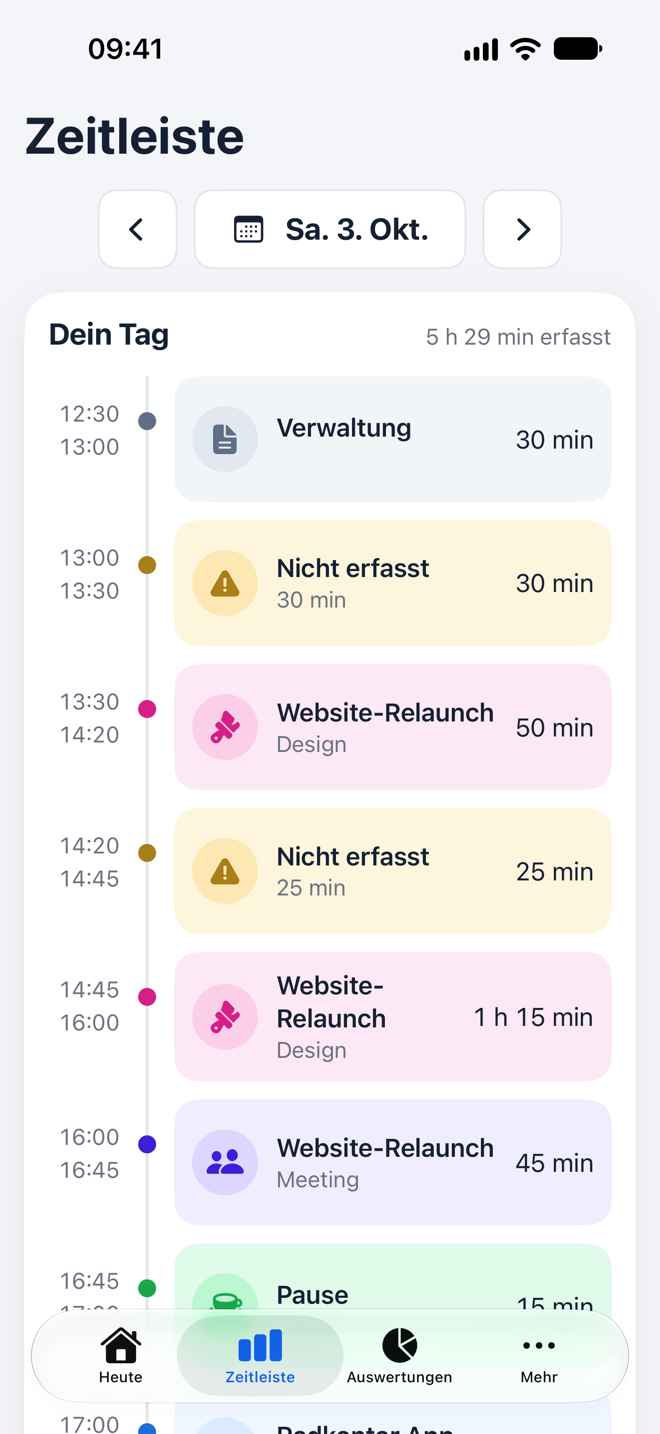 Zeitleiste
